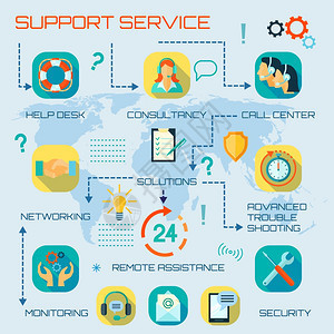 全天候技術(shù)援助支持 專業(yè)IT咨詢與客戶服務(wù)的無縫對接