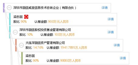 深圳市國信威宜信息技術咨詢企業（有限合伙）深耕信息技術咨詢服務，賦能企業數字化轉型